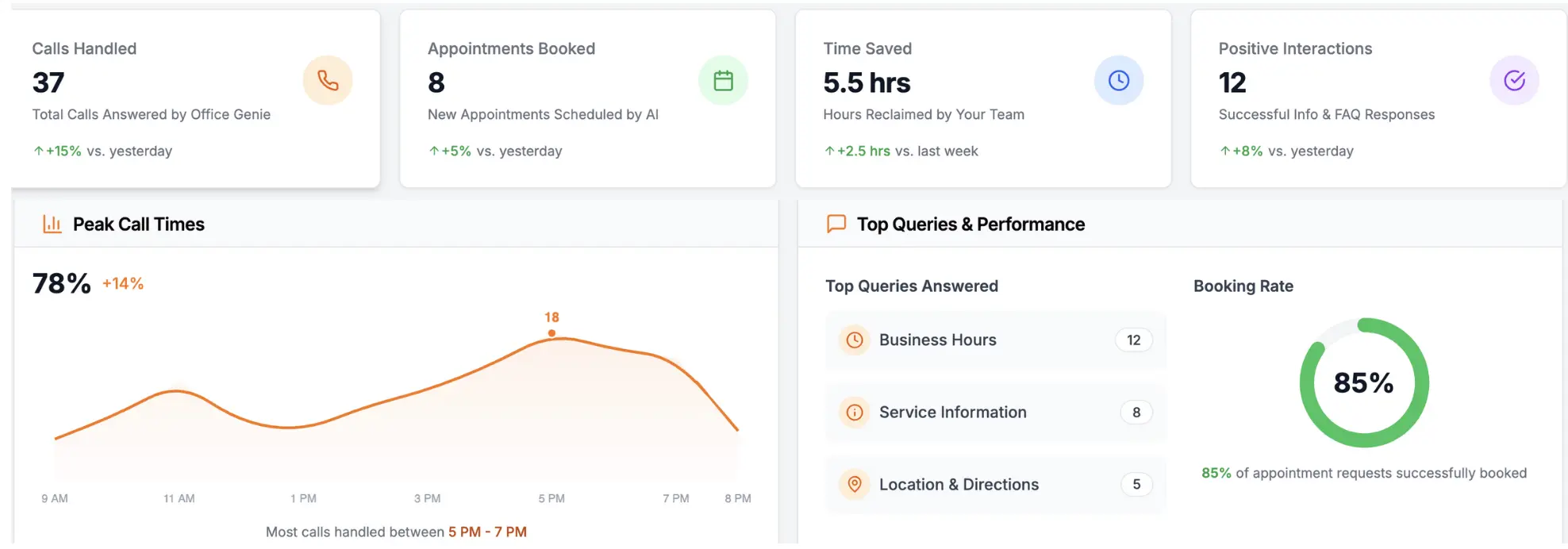 Analytics & Insights